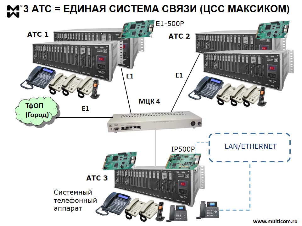Схема подключения АТС на 620 АЛ и 128 IP