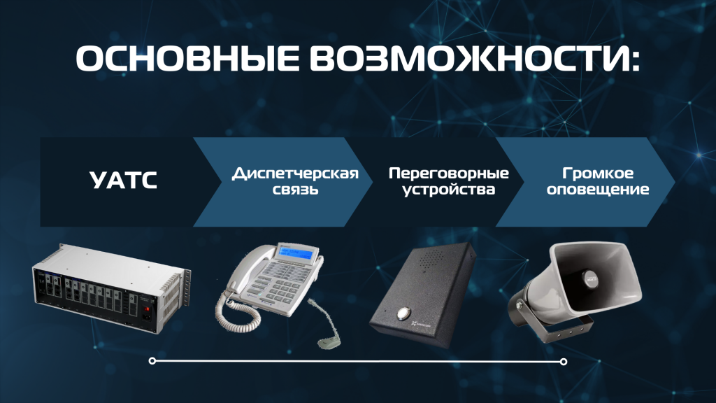 Основные возможности связи для охраны периметра от Мультиком