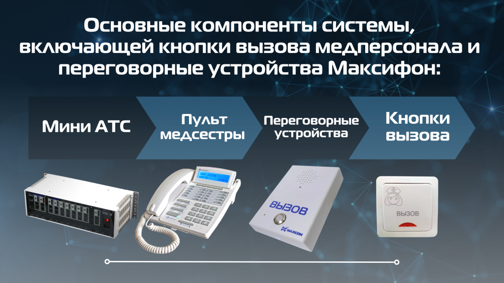 Компоненты системы палатной связи
