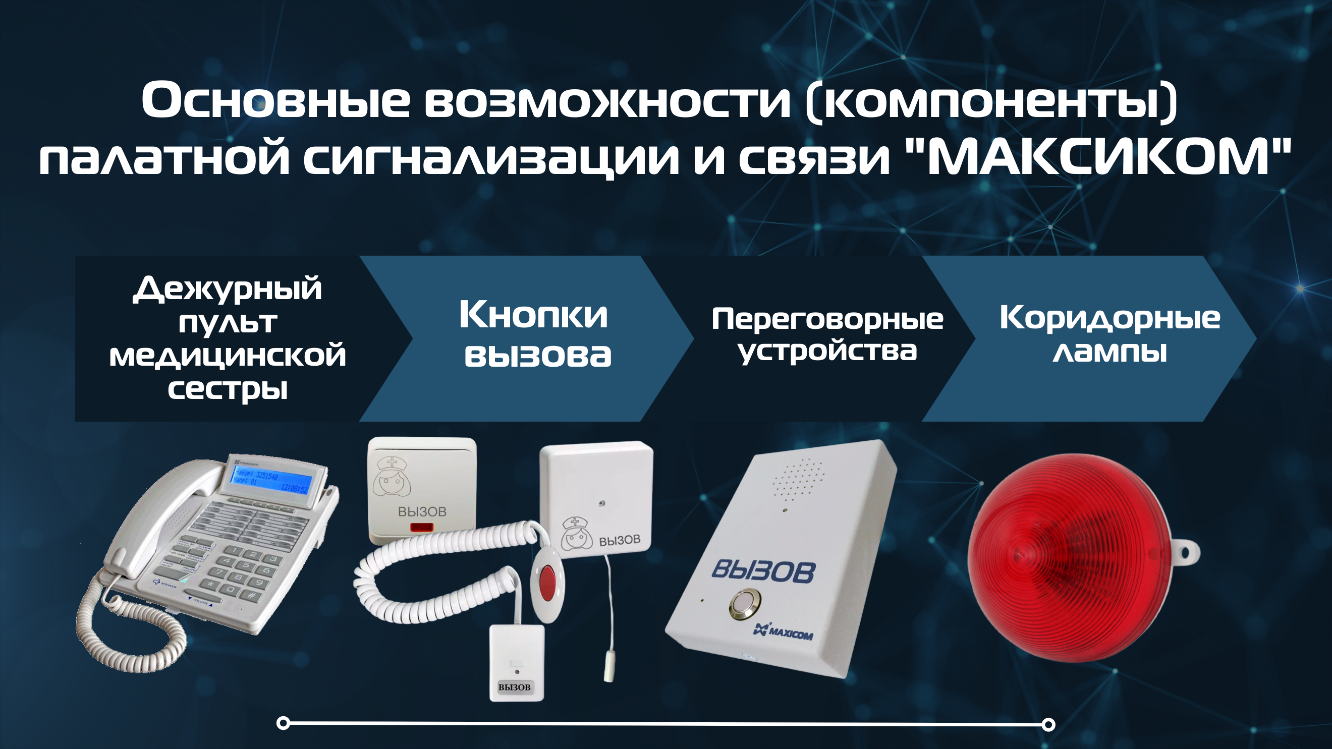 Палатная сигнализация и связь "Максиком" обеспечивает следующие возможности для Российских учреждений здравоохранения