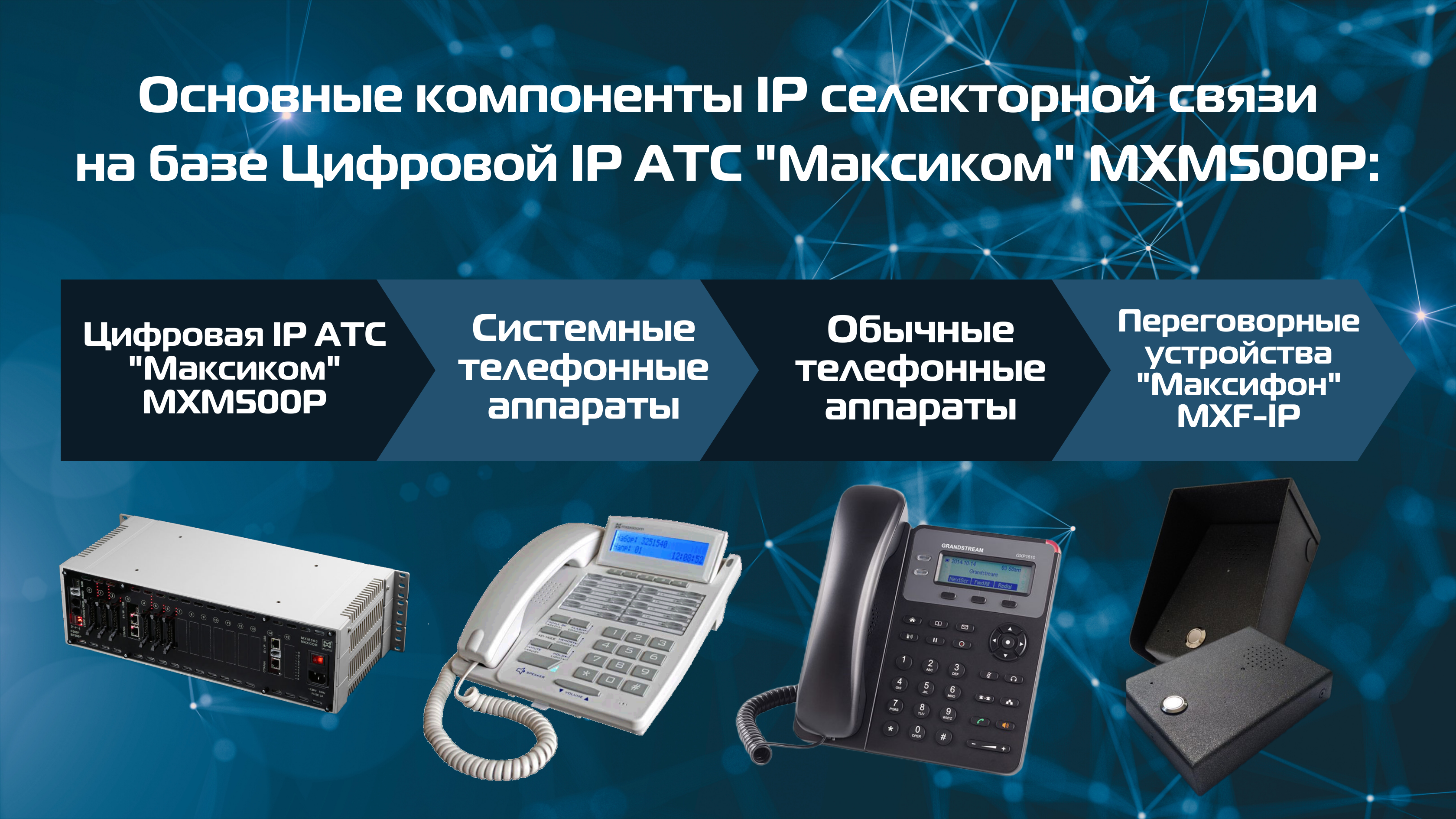 основные функции IP селекторной связи основные функции IP селекторной связи