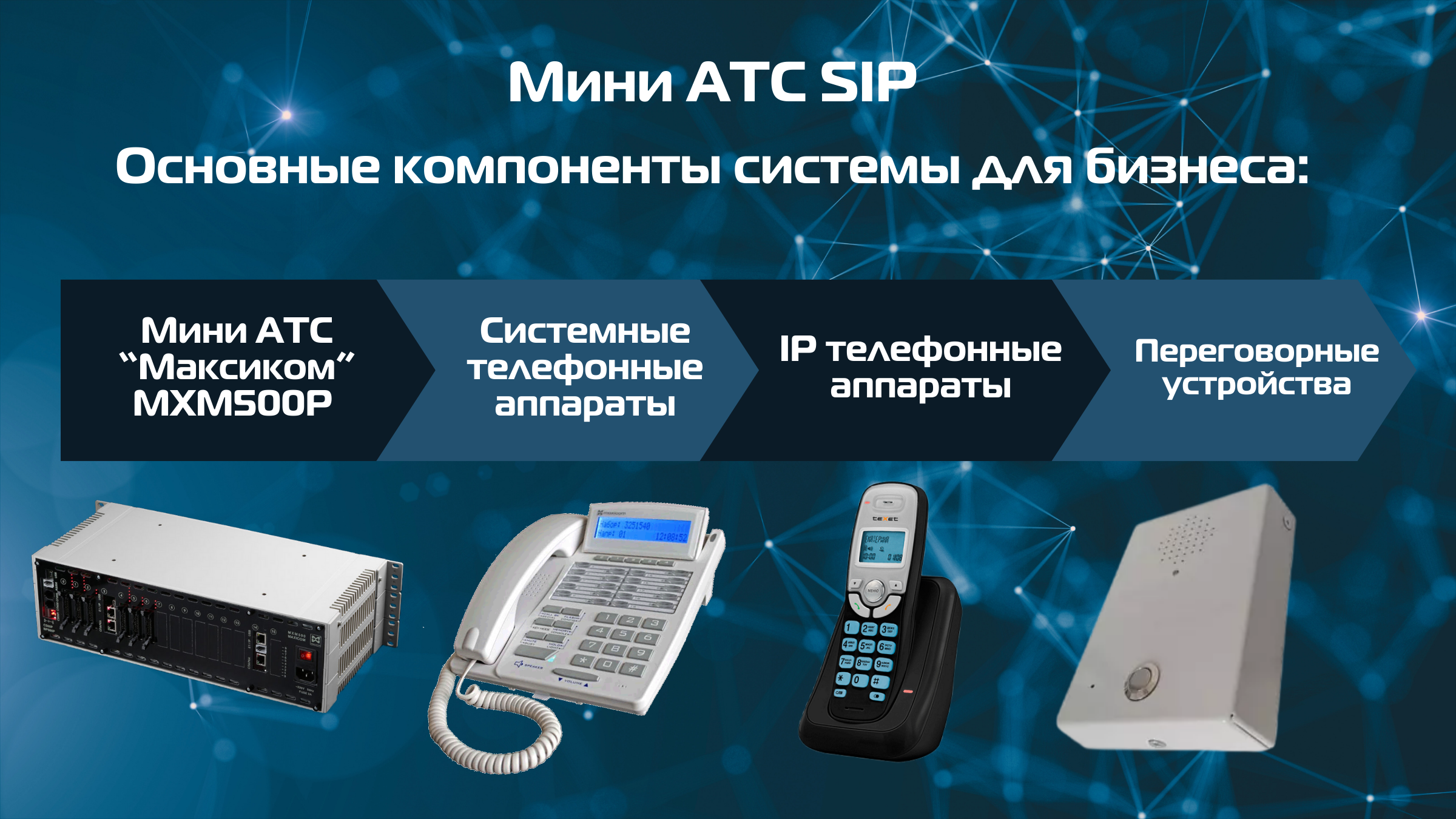 SIP телефония, интегрированная в систему связи на базе аппаратной АТС