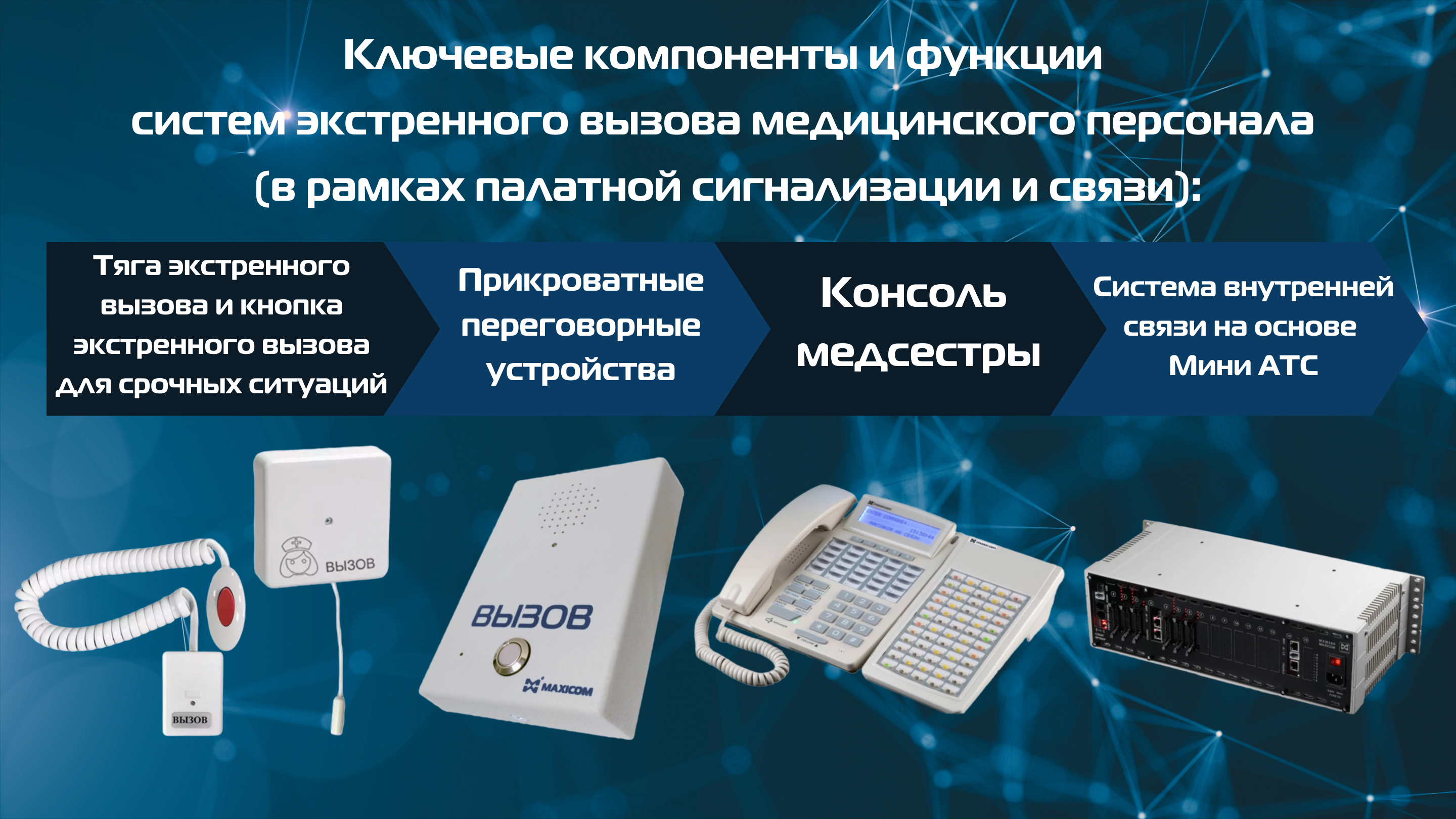 Ключевые компоненты и функции систем экстренного вызова медицинского персонала (в рамках палатной сигнализации и связи) Ключевые компоненты и функции систем экстренного вызова медицинского персонала (в рамках палатной сигнализации и связи)