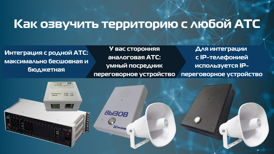 интеграция MS-30 Line через адаптеры и IP-шлюзы интеграция MS-30 Line через адаптеры и IP-шлюзы