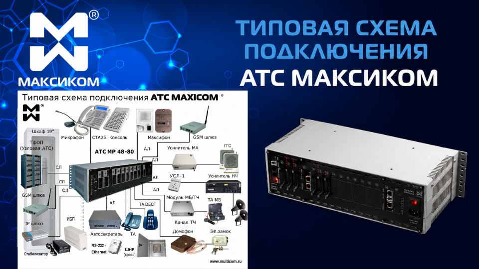 Мини АТС для офиса MP80 схема Система связи предприятия: мини атс для офиса: типовая схема подключения АТС МАКСИКОМ