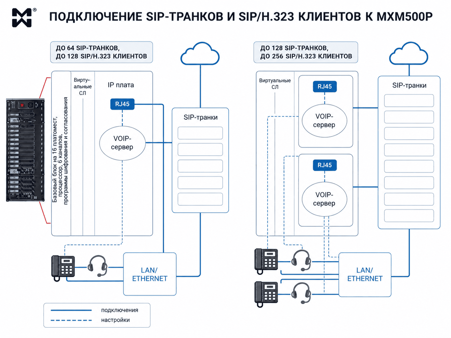 АРХИТЕКТУРА АППАРАТНОЙ IP АТС И ВОЗМОЖНЫЕ КОНФИГУРАЦИИ АРХИТЕКТУРА АППАРАТНОЙ IP АТС И ВОЗМОЖНЫЕ КОНФИГУРАЦИИ