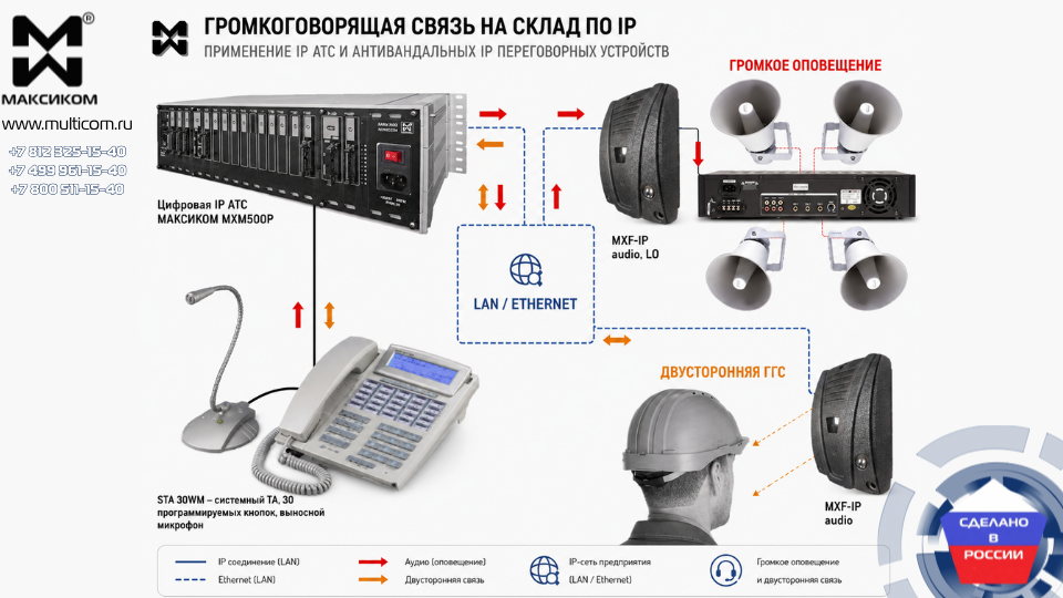 Две грани одной надежности: решение, которое работает и на складе, и на АЗС Две грани одной надежности: решение, которое работает и на складе, и на АЗС