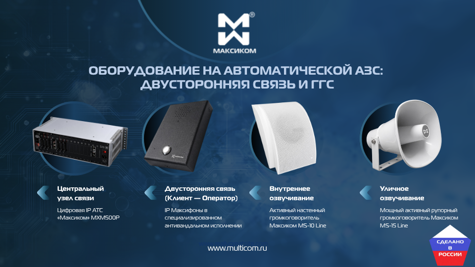 Архитектура решения и топология распределенной сети АЗС Архитектура решения и топология распределенной сети АЗС