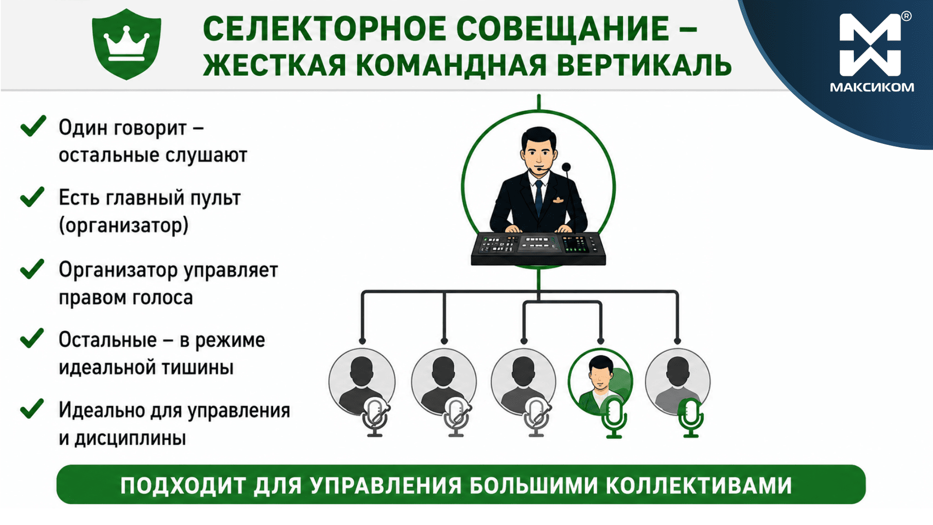 Жесткие лимиты и емкость: сколько человек можно собрать в селектор? Жесткие лимиты и емкость: сколько человек можно собрать в селектор?