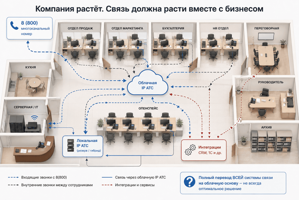 IP телефония для офиса - компания с развитой инфраструктурой
