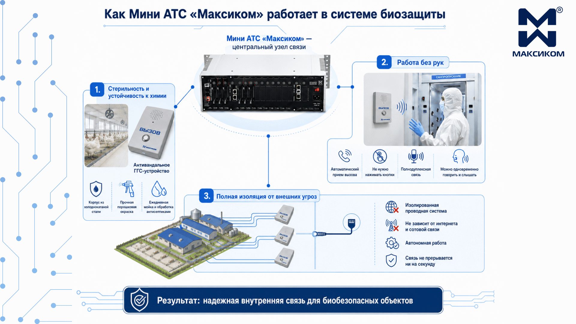 как Мини АТС «Максиком» превращается в надежный элемент системы биозащиты как Мини АТС «Максиком» превращается в надежный элемент системы биозащиты
