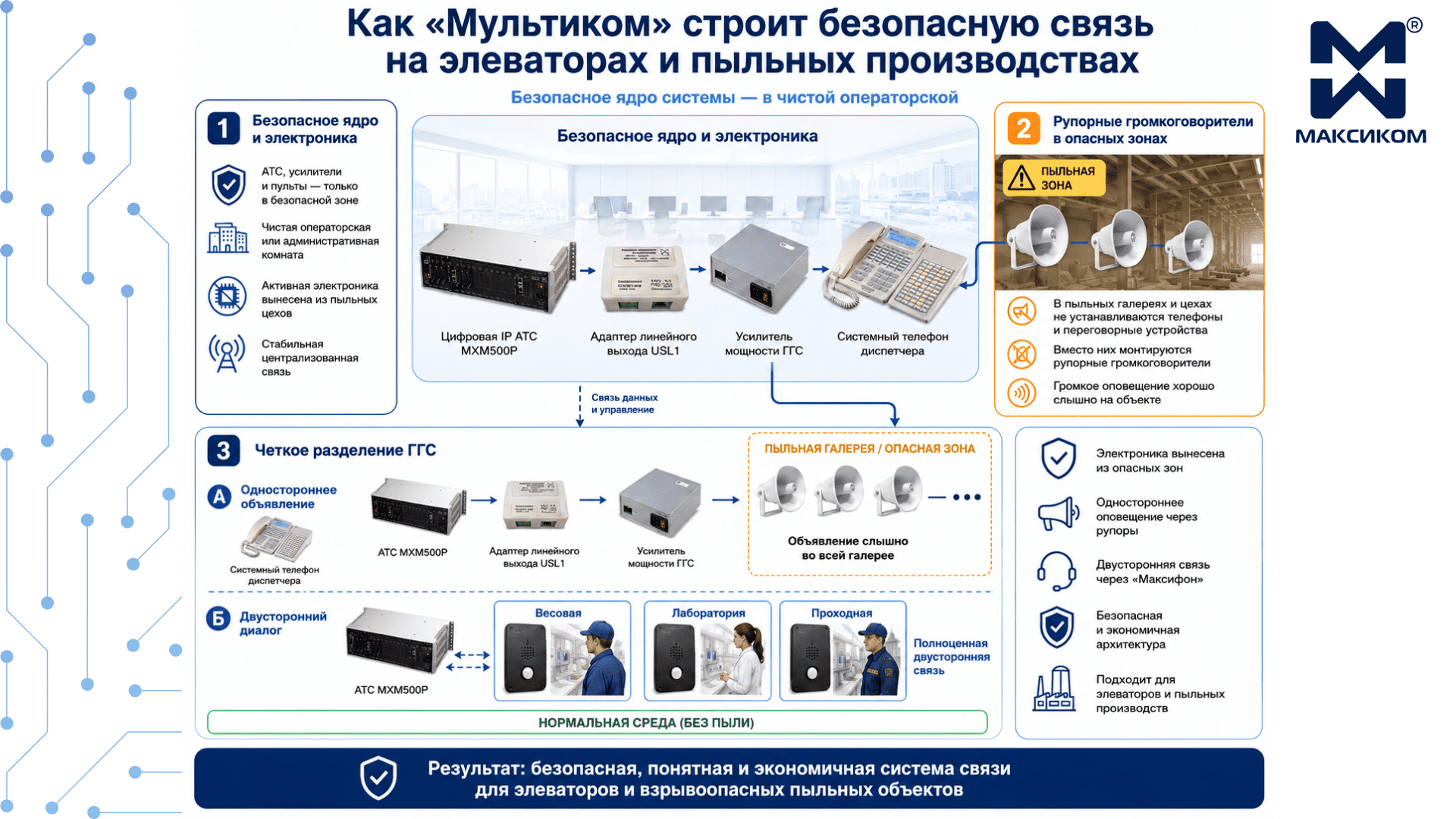 Как "Мультиком" строит безопасную связь на элеваторах и пыльных производствах Как "Мультиком" строит безопасную связь на элеваторах и пыльных производствах