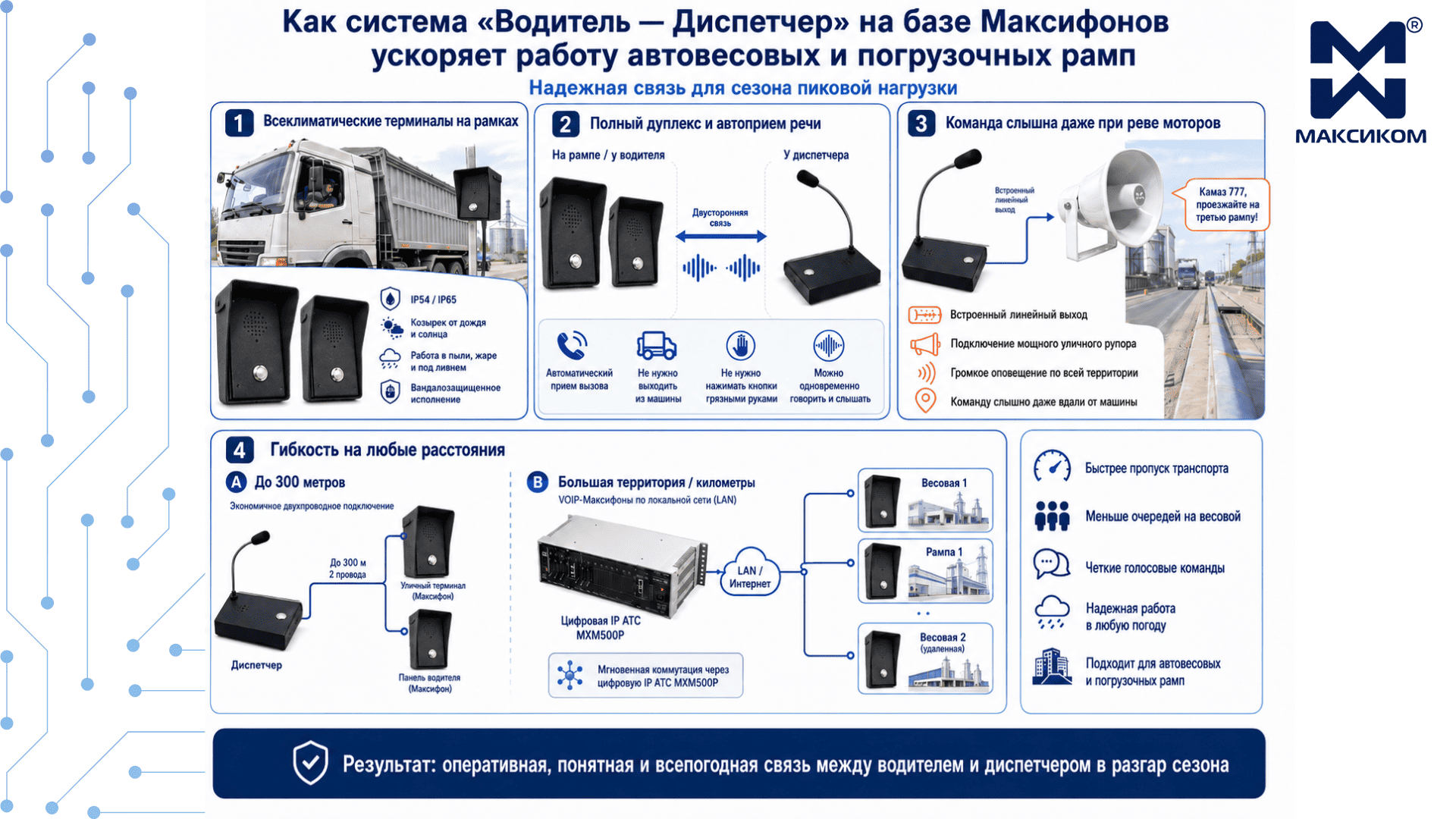 Какмсистема «Водитель — Диспетчер» ускоряет работу автовесовых и погрузочных рамп Какмсистема «Водитель — Диспетчер» ускоряет работу автовесовых и погрузочных рамп