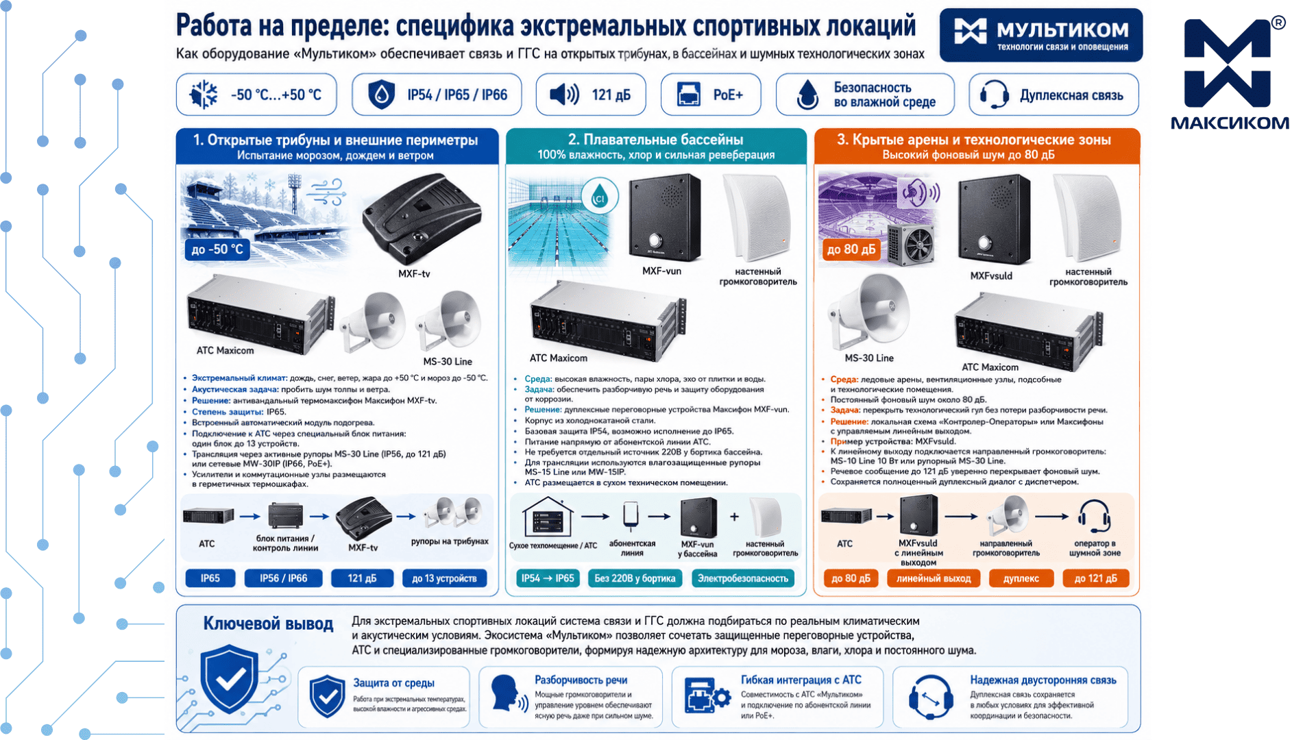 Работа на пределе: специфика экстремальных спортивных локаций Работа на пределе: специфика экстремальных спортивных локаций