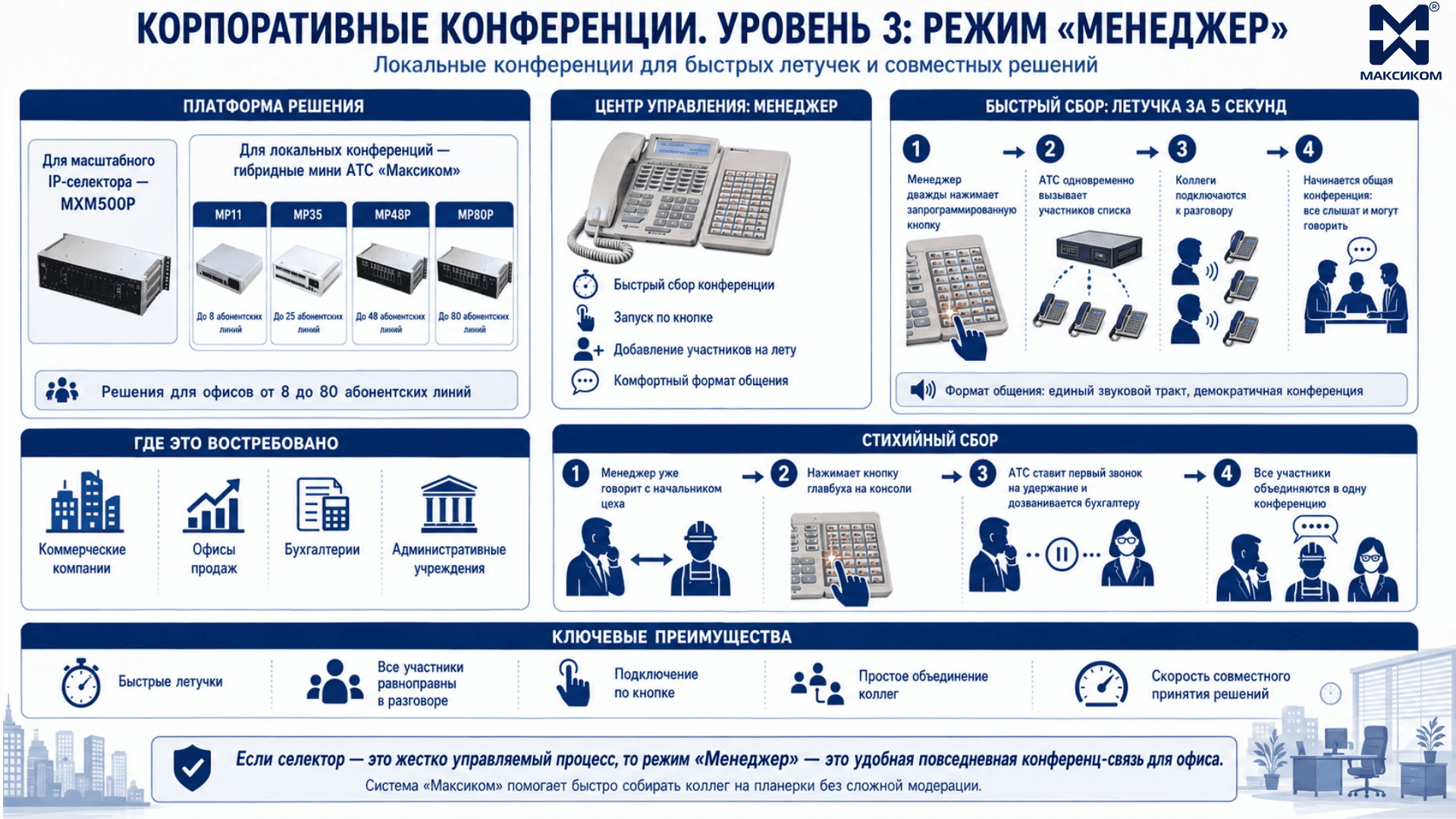 Уровень 3. Режим «Менеджер» (локальные конференции) Уровень 3. Режим «Менеджер» (локальные конференции)