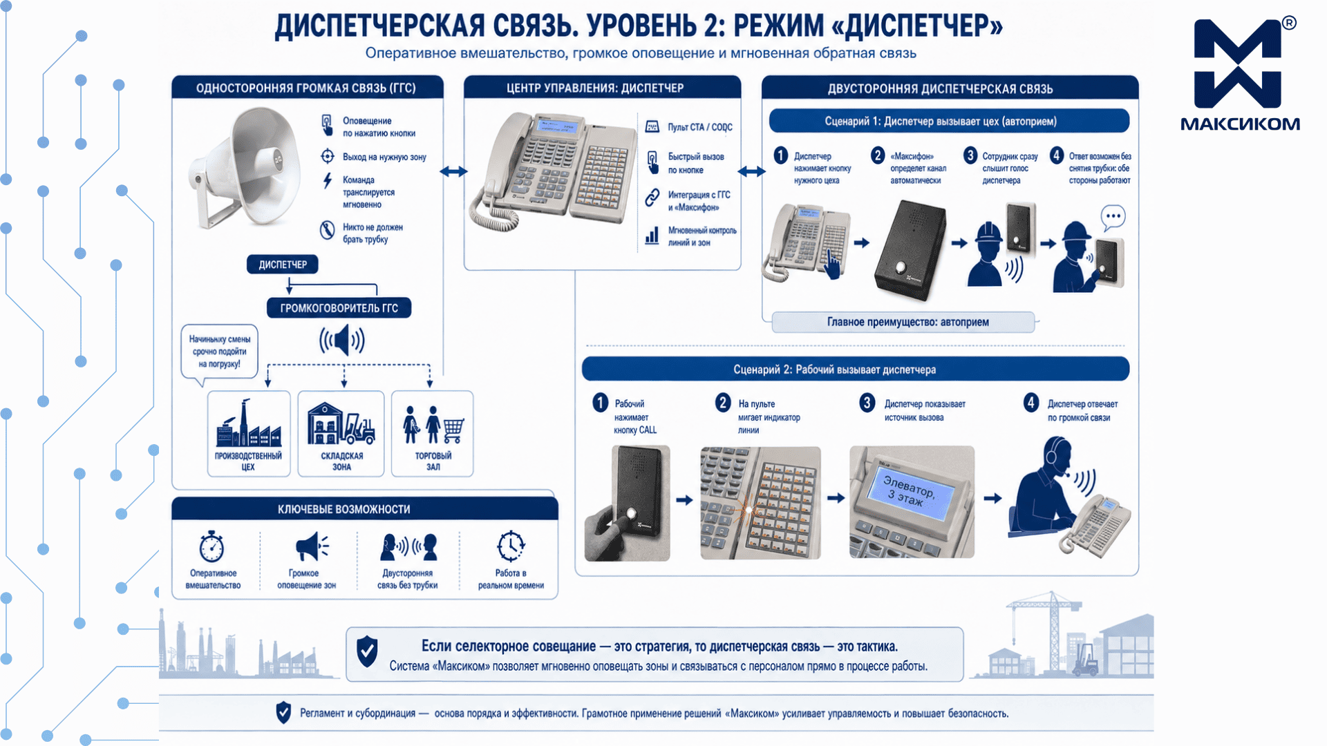 Уровень 2. Режим «Диспетчер» (оперативное вмешательство) Уровень 2. Режим «Диспетчер» (оперативное вмешательство)
