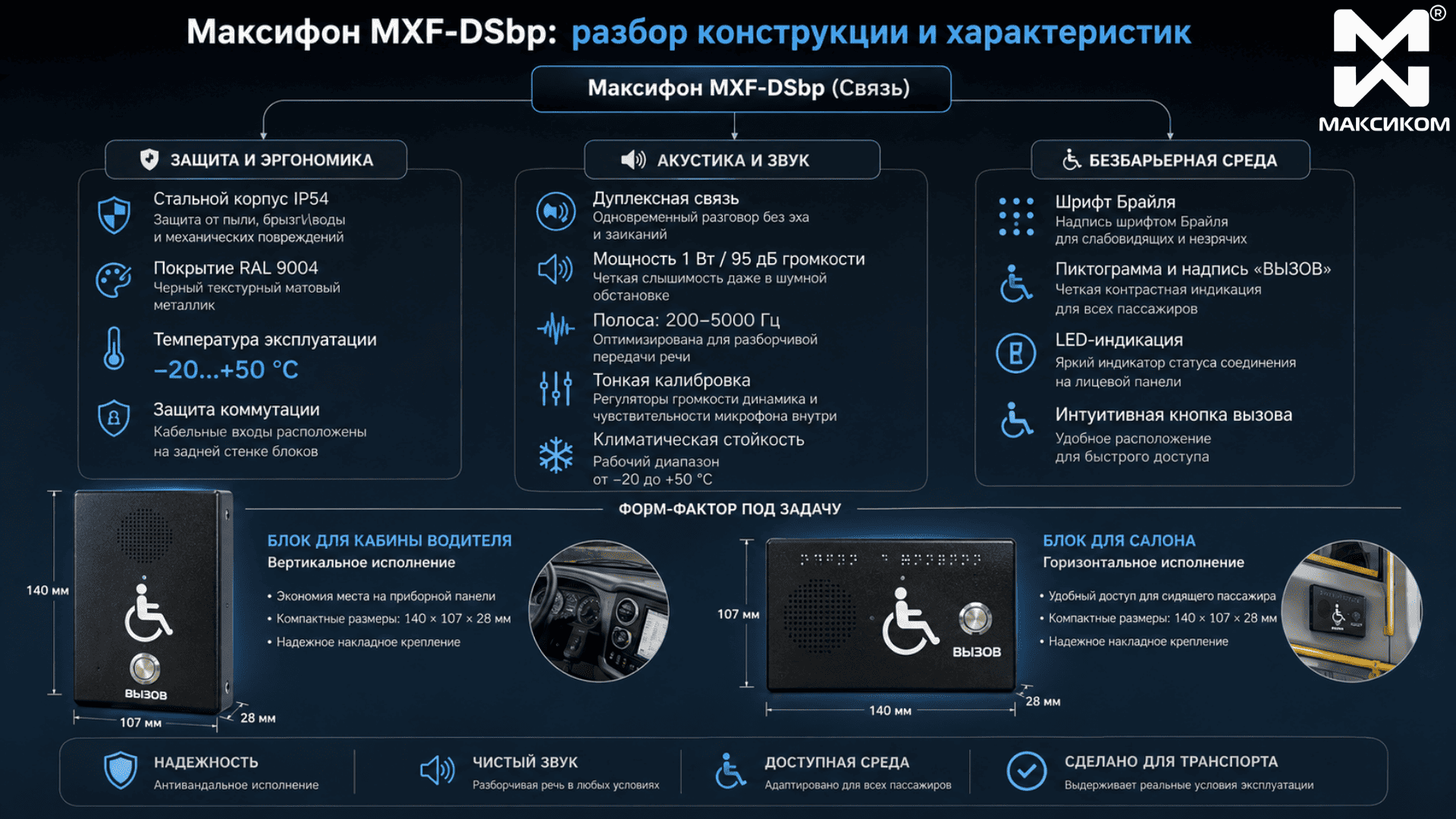 Максифон MXF-DSbp: разбор конструкции и характеристик Максифон MXF-DSbp: разбор конструкции и характеристик