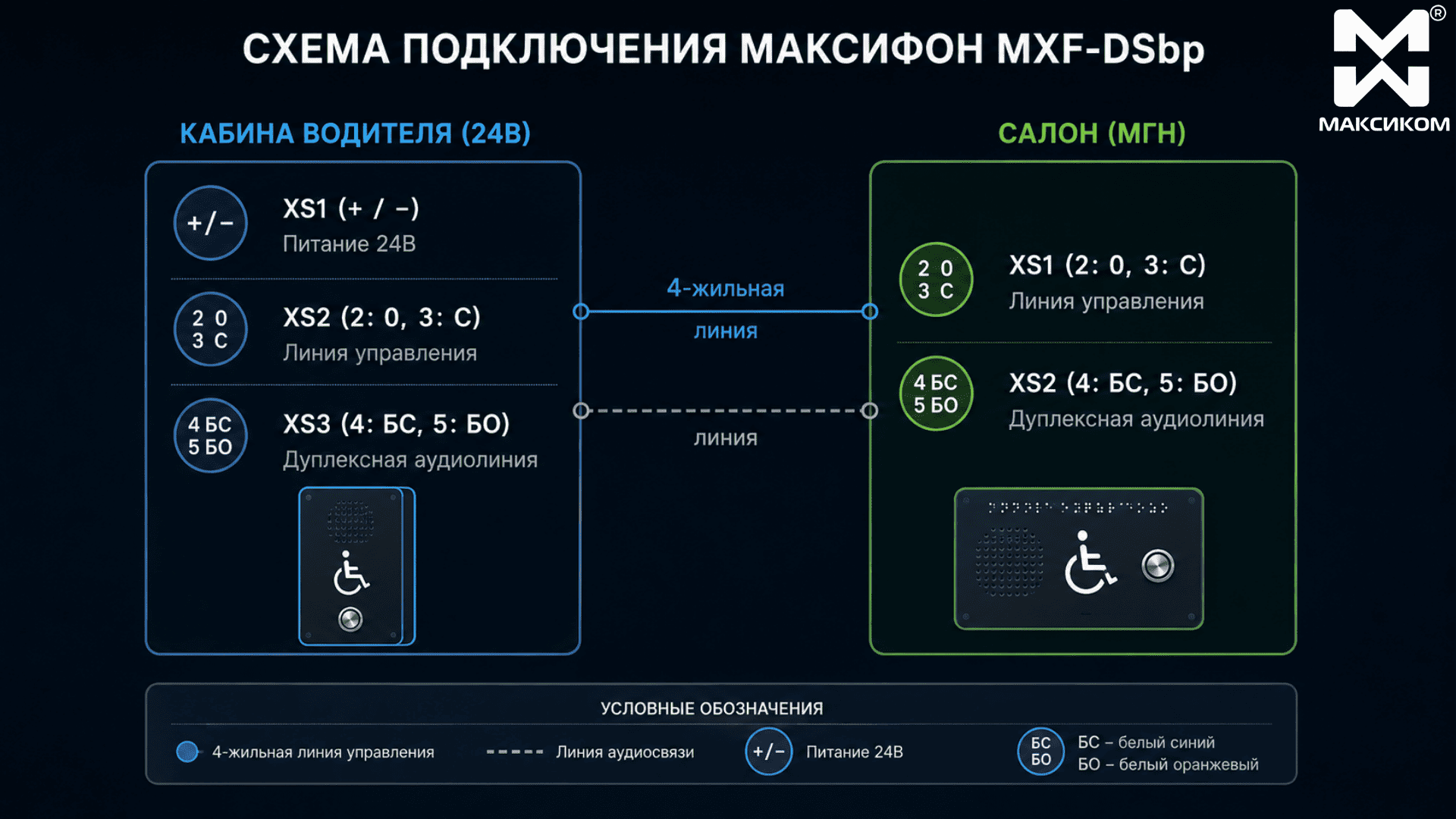Инженерный взгляд: схема подключения и интеграция Инженерный взгляд: схема подключения и интеграция