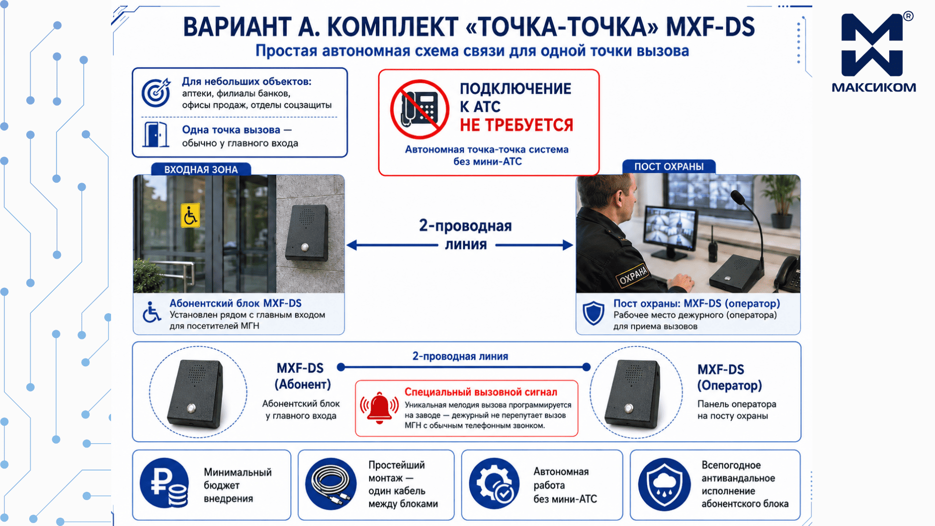 Технический выбор: IP или Аналог? Проектируем под масштаб и бюджет - связь для МГН Точка-точка Технический выбор: IP или Аналог? Проектируем под масштаб и бюджет - связь для МГН Точка-точка