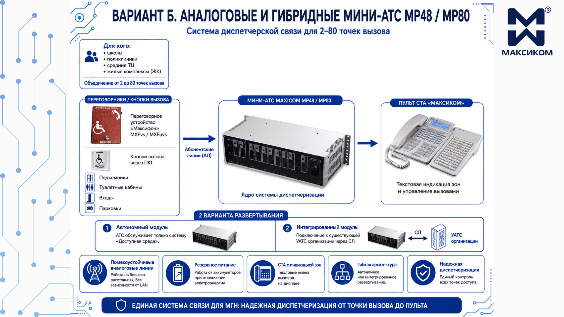 Аналоговые и гибридные мини-АТС (Максиком MP48 / MP80) для системы связи Доступная среда