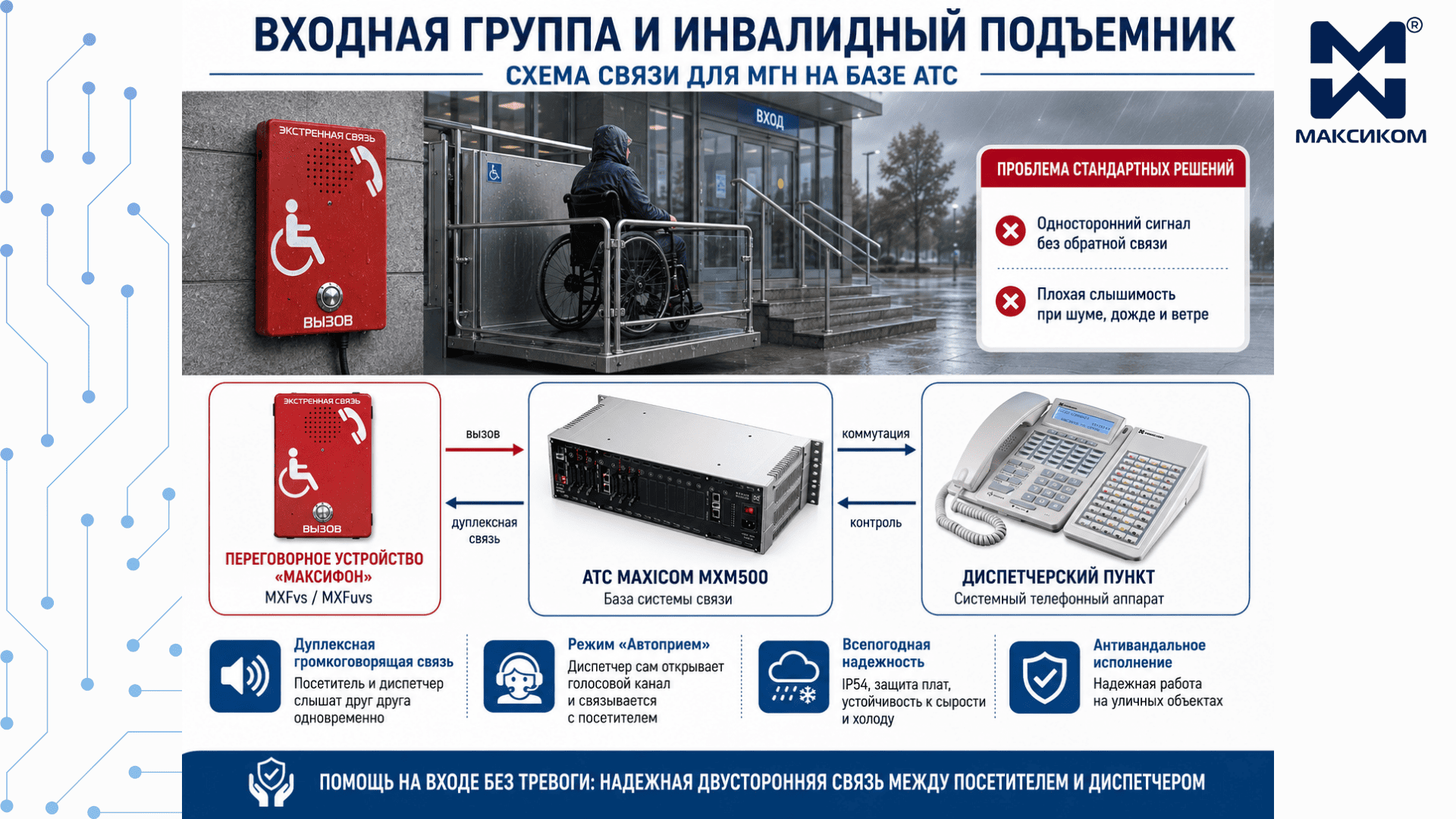 Входная группа и инвалидный подъемник - система связи для МГН Входная группа и инвалидный подъемник - система связи для МГН