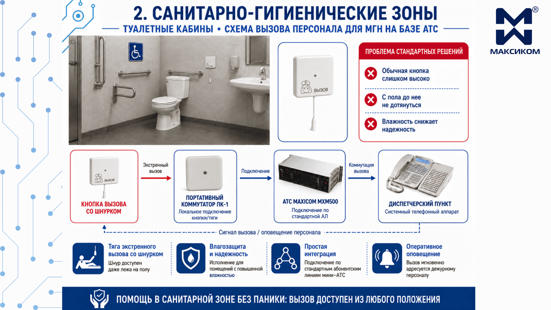 Санитарно-гигиенические зоны (туалетные кабины) система связи для МГН Санитарно-гигиенические зоны (туалетные кабины) система связи для МГН