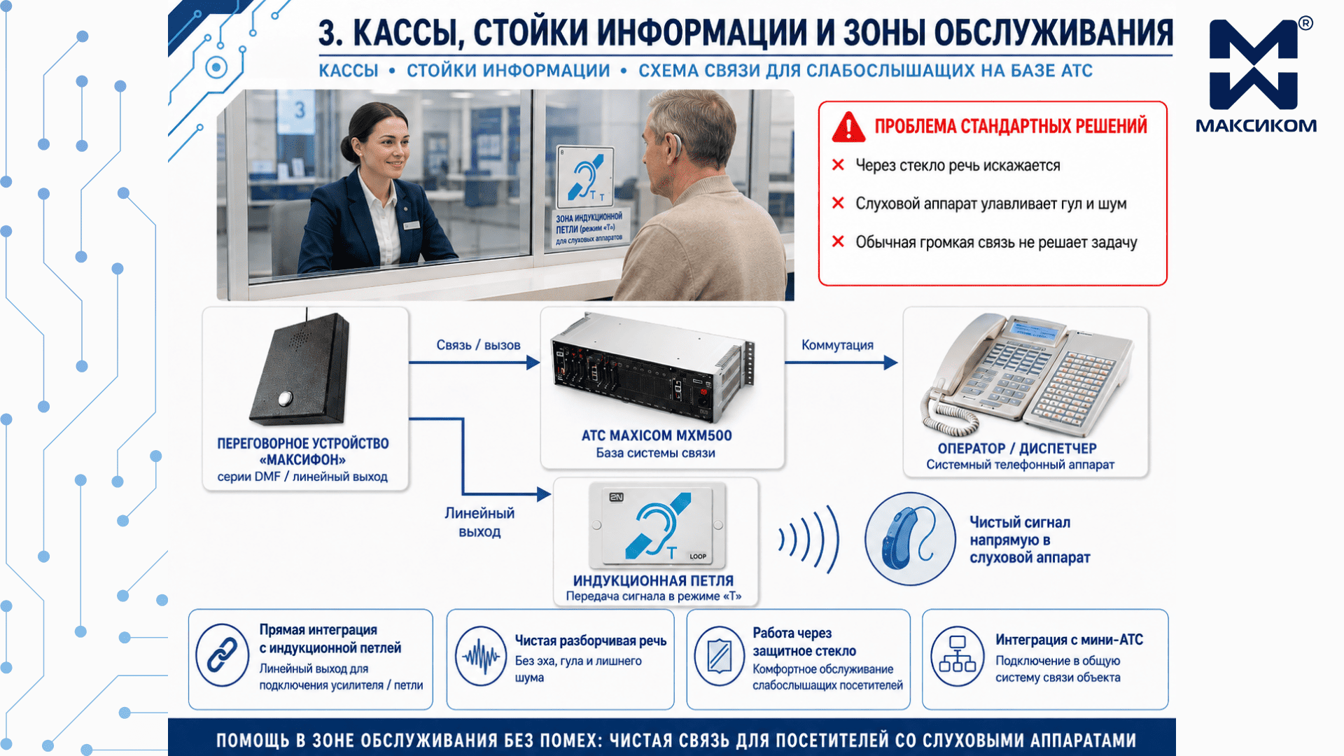 Кассы, стойки информации и зоны обслуживания система связи для МГН