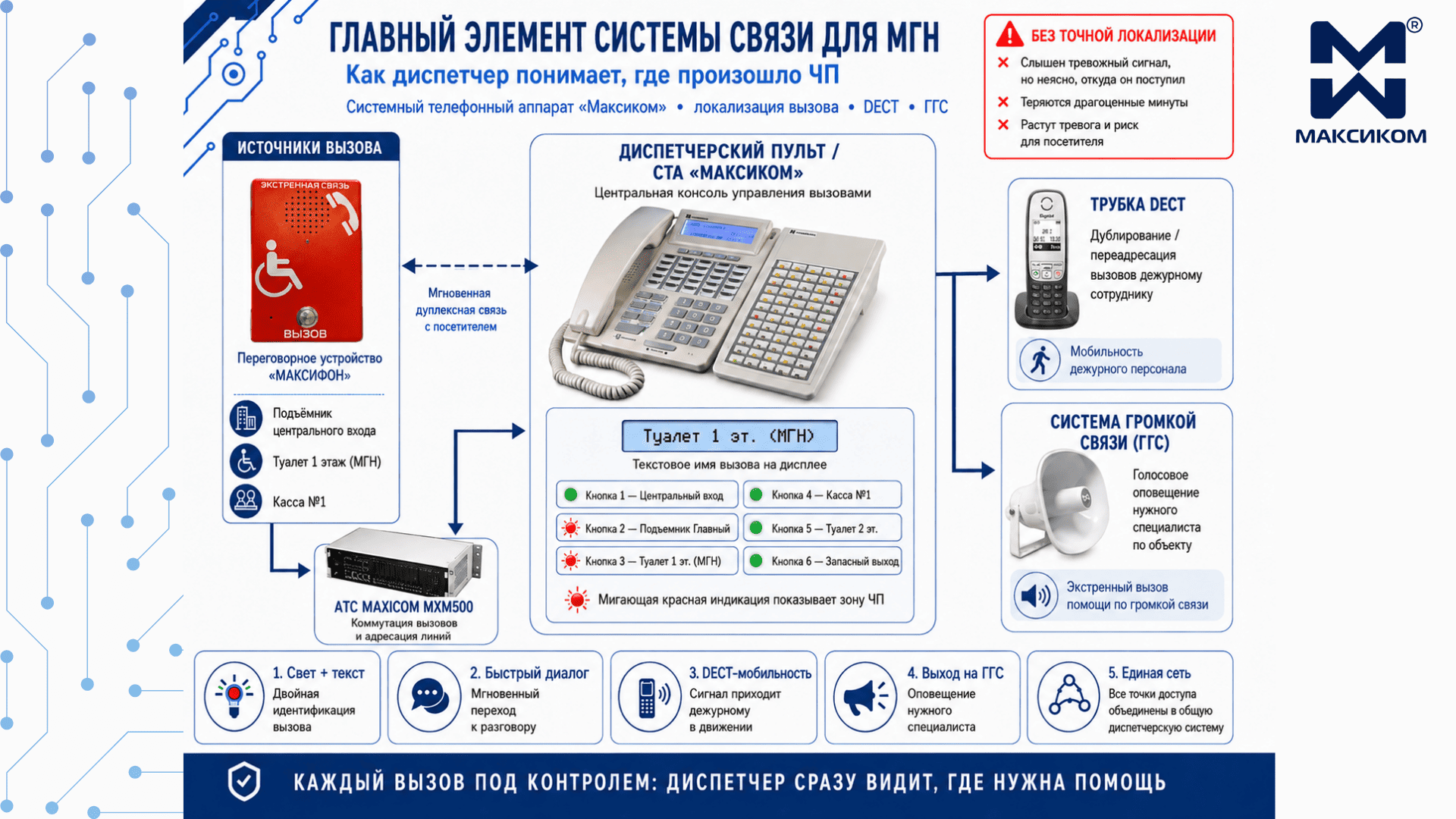 Ключевой элемент системы связи для МГН: как диспетчер понимает, ГДЕ произошло ЧП