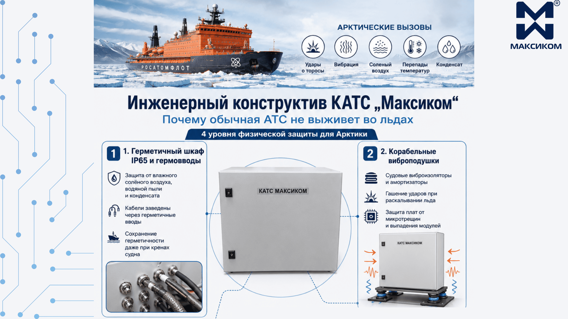 Инженерный конструктив КАТС «Максиком»: почему обычная АТС не выживет во льдах Инженерный конструктив КАТС «Максиком»: почему обычная АТС не выживет во льдах