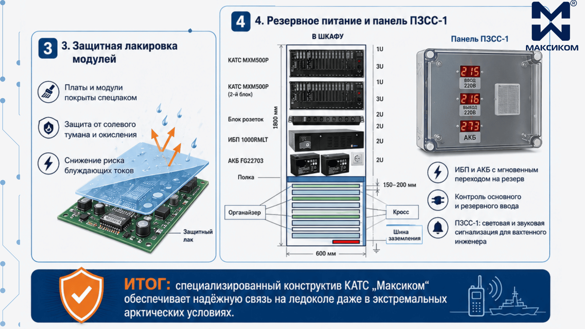 Защита модулей и АТС Защита модулей и АТС