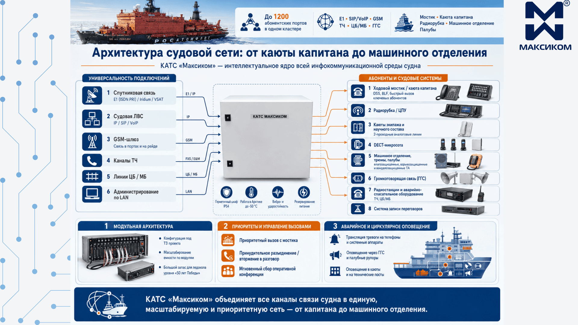 Универсальность подключений: поддержка всех стандартов Универсальность подключений: поддержка всех стандартов