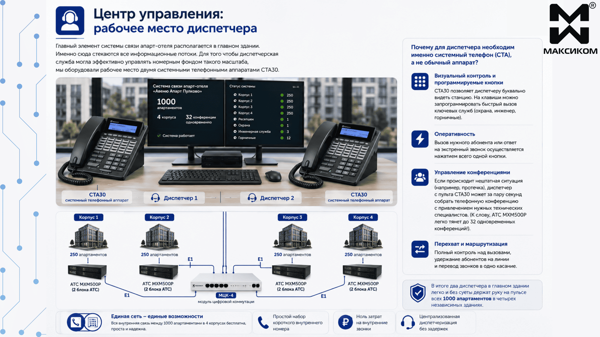 Центр управления: рабочее место диспетчера Центр управления: рабочее место диспетчера