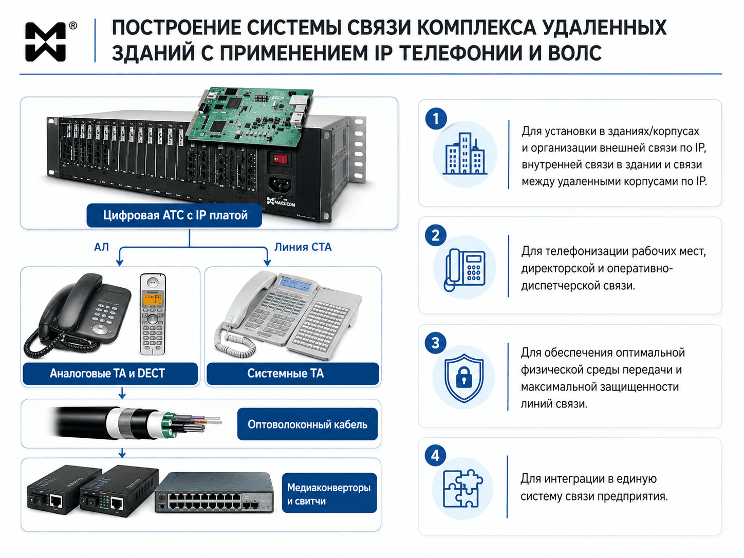 Телефонизация объекта, включающего несколько зданий, с применением IP АТС Максиком и волоконно-оптической линии связи