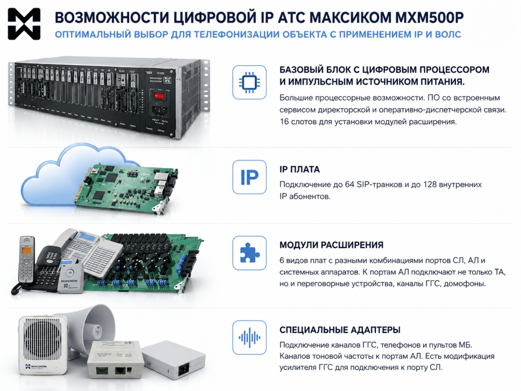 Возможности цифровой IP АТС Максиком MXM500P