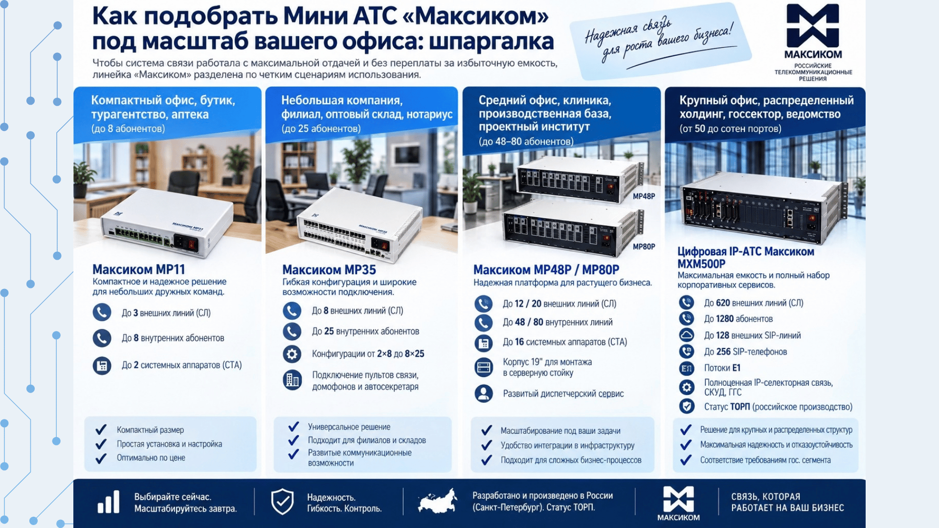 Как подобрать Мини АТС «Максиком» под масштаб вашего офиса: шпаргалка Как подобрать Мини АТС «Максиком» под масштаб вашего офиса: шпаргалка