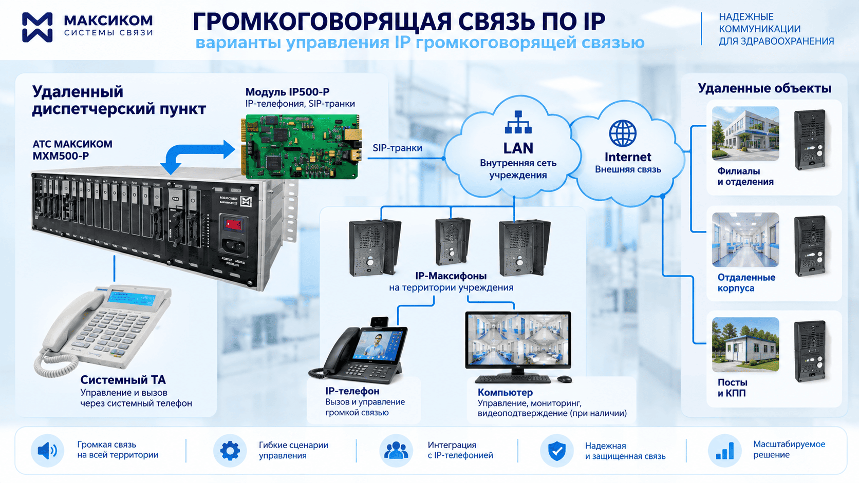 Громкоговорящая связь по IP варианты управления Громкоговорящая связь по IP варианты управления