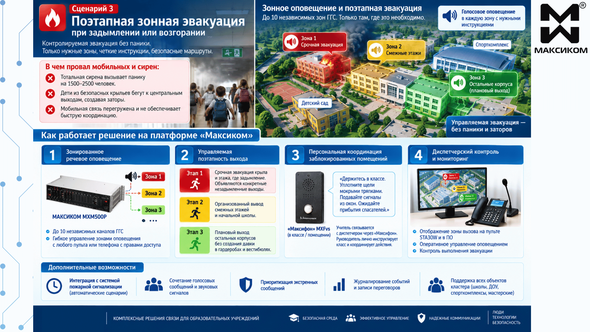 Поэтапная зонная эвакуация при задымлении или возгорании Поэтапная зонная эвакуация при задымлении или возгорании