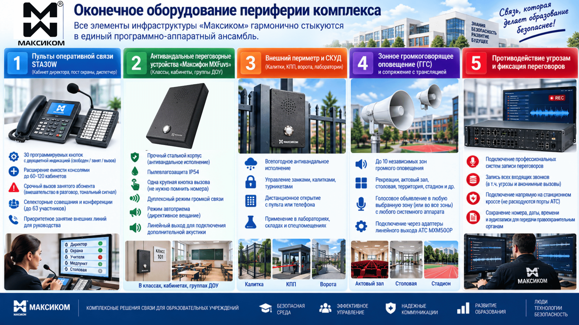 Оконечное оборудование периферии комплекса Оконечное оборудование периферии комплекса