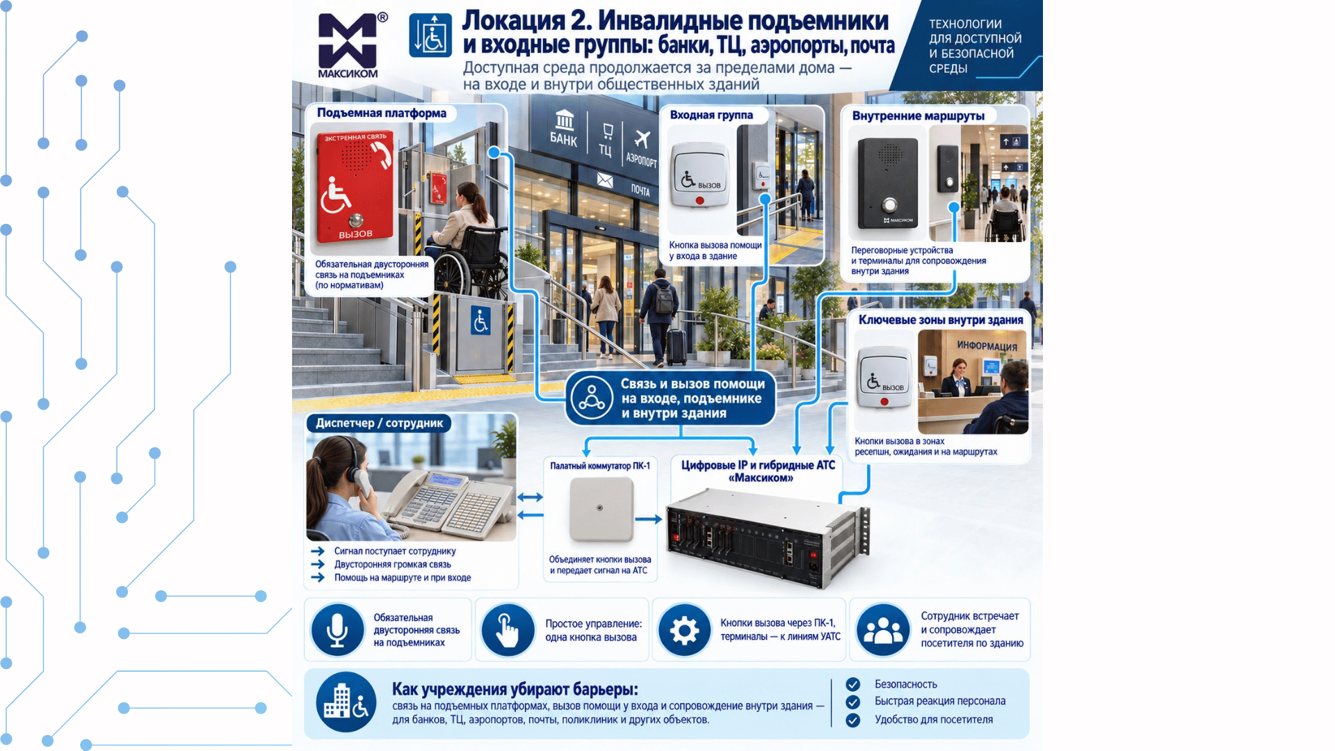 Инвалидные подъемники и входные группы: банки, ТЦ, аэропорты, почта Инвалидные подъемники и входные группы: банки, ТЦ, аэропорты, почта