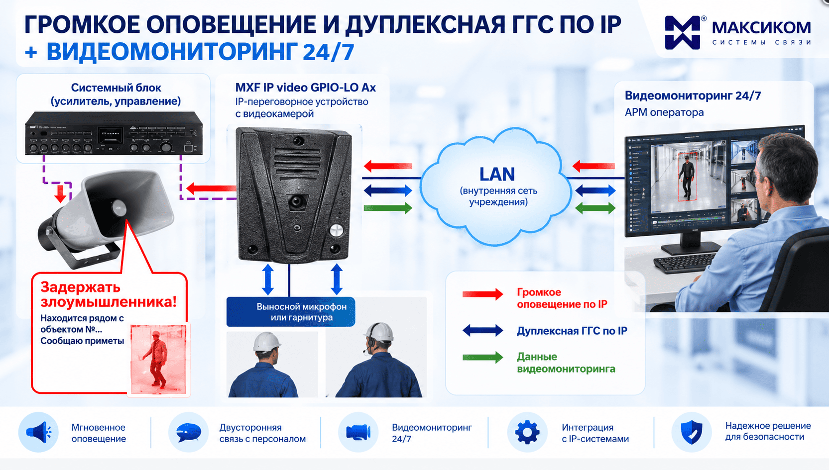 Дуплексное оповещение и громкоговорящая связь по IP с видеонаблюдением Максиком Дуплексное оповещение и громкоговорящая связь по IP с видеонаблюдением Максиком