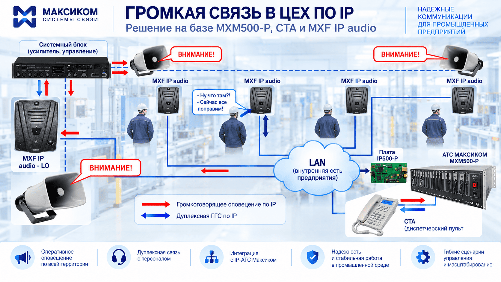 IP громкоговорящая связь и громкое оповещение Максиком IP громкоговорящая связь и громкое оповещение Максиком