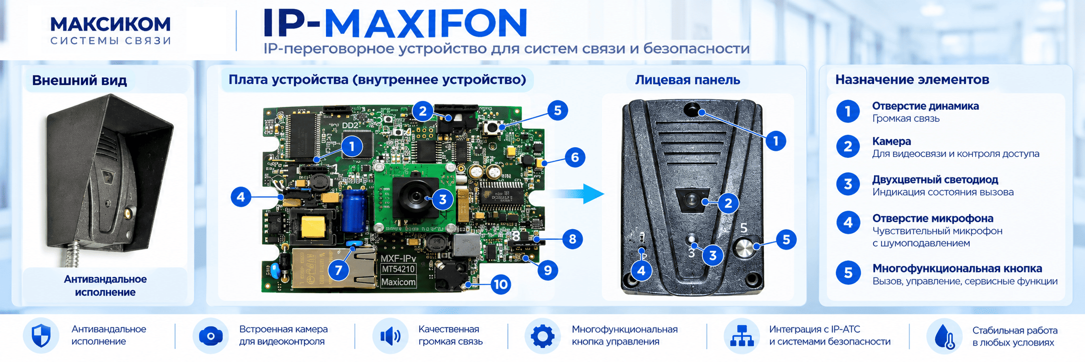 Как подключить и настроить это устройство IP ГГС, Кликните по картинке и читайте руководство пользователя. Не стесняйтесь задавать вопросы! Ответим. IP громкоговорящая связь Максиком и видеомониторинг