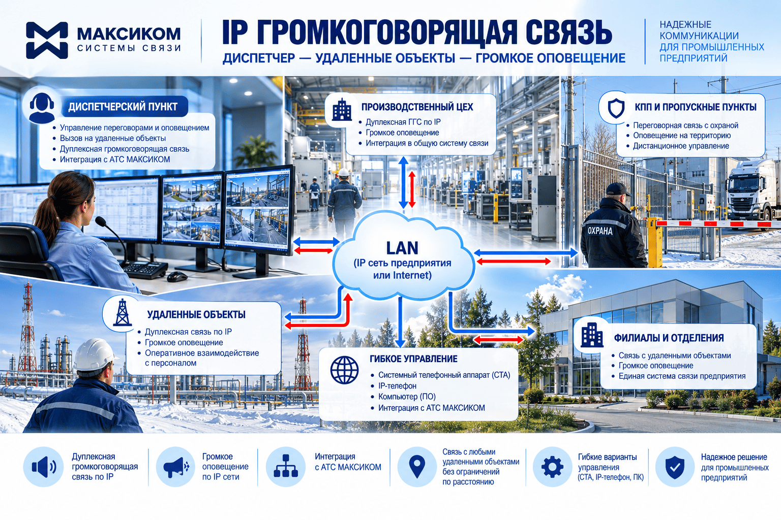 IP громкоговорящая связь от российского разработчика и производителя систем связи Максиком IP громкоговорящая связь от российского разработчика и производителя систем связи Максиком