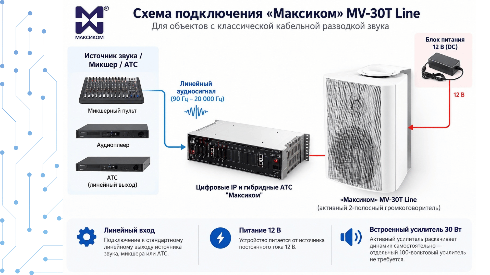 «Максиком» MV-30T Line: абсолютная надежность и прямая связь с АТС «Максиком» MV-30T Line: абсолютная надежность и прямая связь с АТС