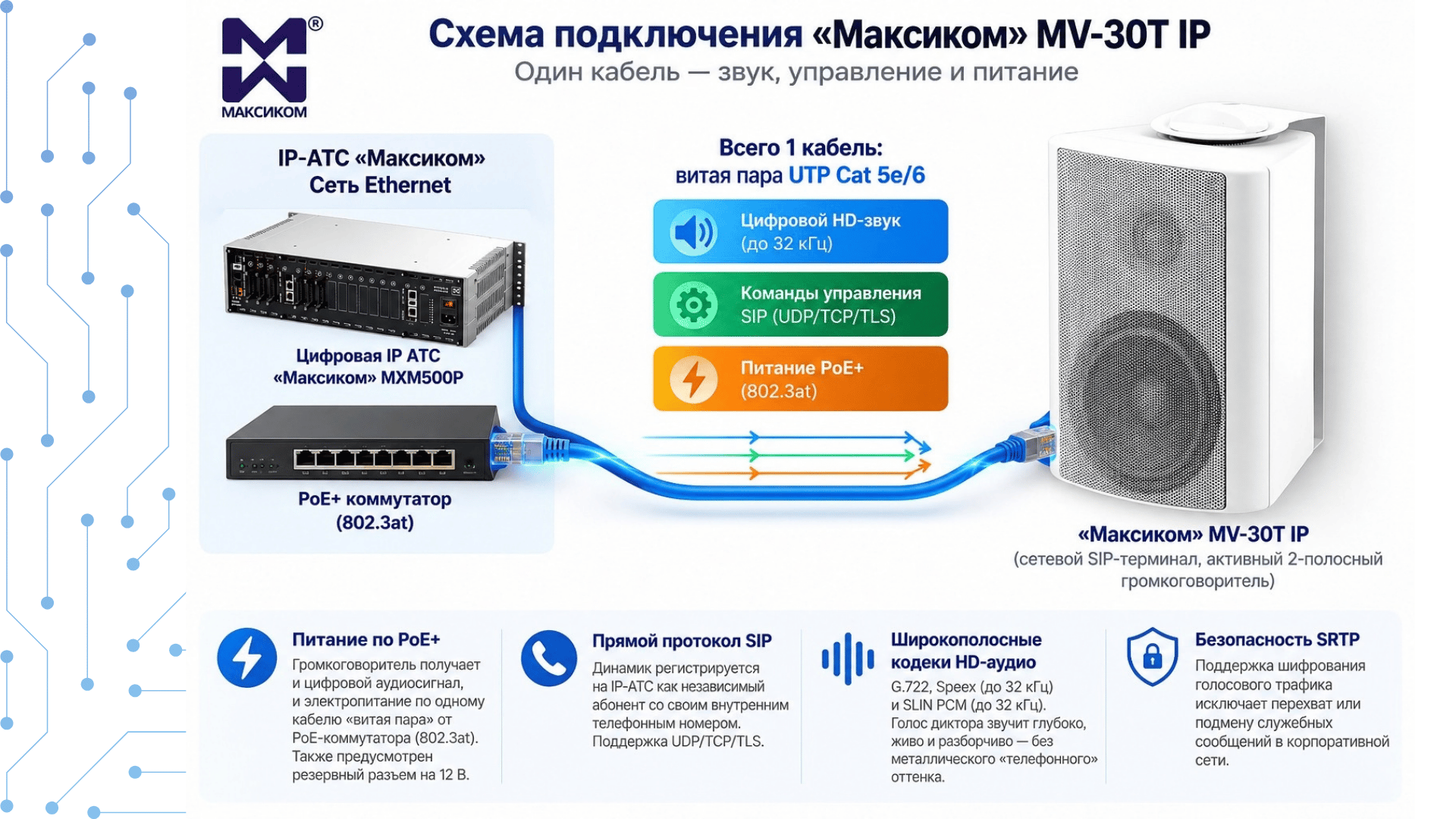 «Максиком» MV-30T IP: цифровая гибкость и магия одного провода «Максиком» MV-30T IP: цифровая гибкость и магия одного провода