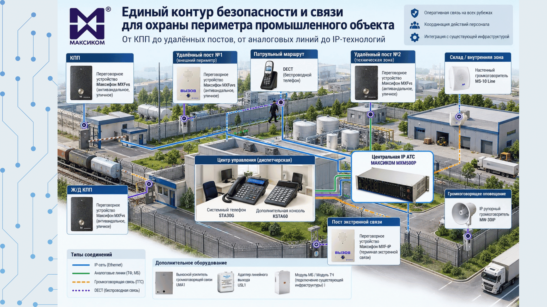 Единый контур безопасности для охраны периметра промышленного объекта: схема Единый контур безопасности для охраны периметра промышленного объекта: схема