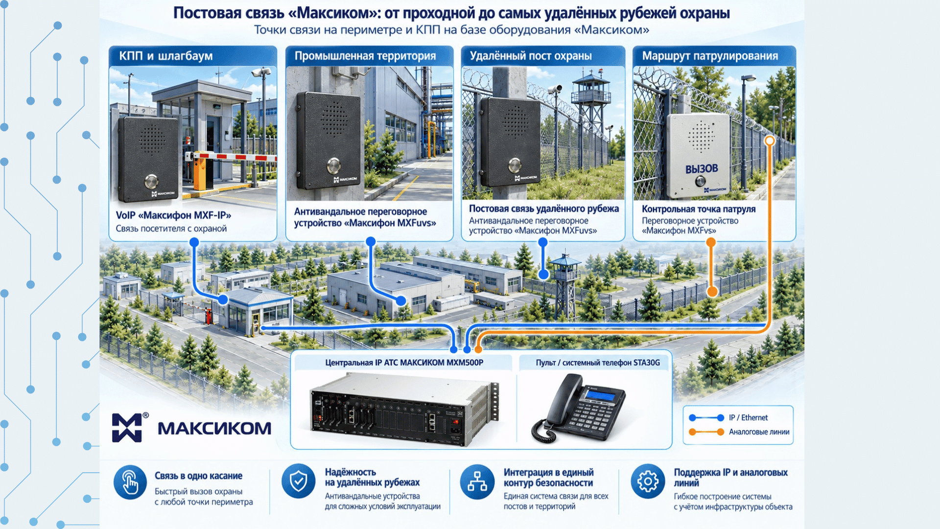 Постовая связь "Максиком" от проходной до самых удаленных рубежей охраны: схема Постовая связь "Максиком" от проходной до самых удаленных рубежей охраны: схема
