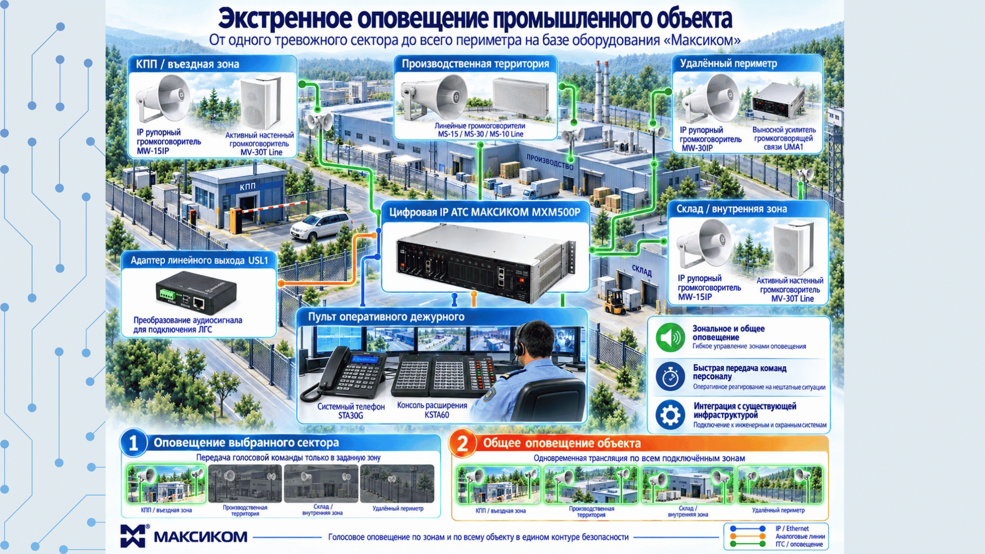 Экстренное оповещение промышленного объекта: схема Экстренное оповещение промышленного объекта: схема