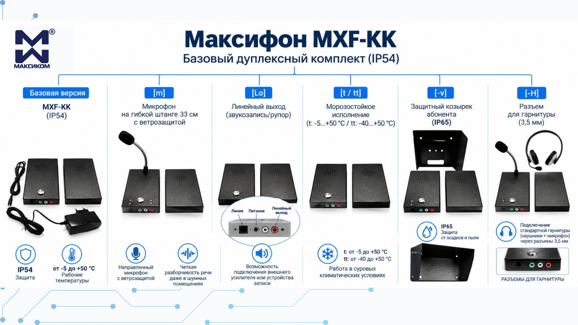 Инженерная шпаргалка: как расшифровать модификации переговорного устройства «Максифон MXF-KK» Инженерная шпаргалка: как расшифровать модификации переговорного устройства «Максифон MXF-KK»