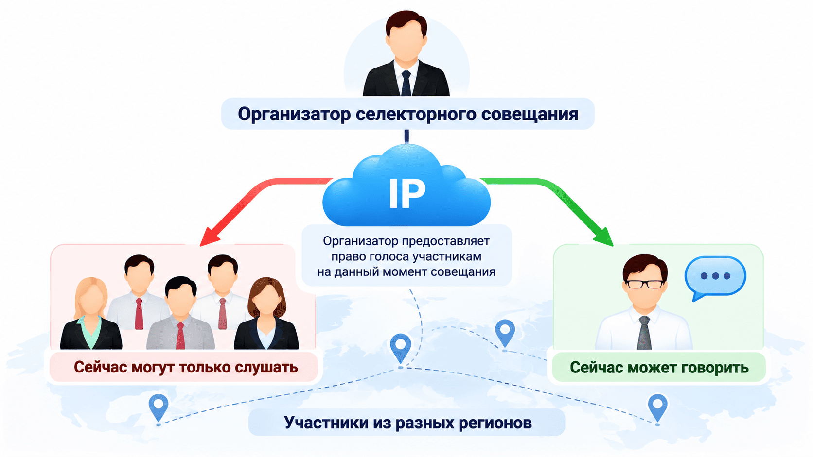 Селекторная связь по IP от российского разработчика и производителя Максиком Селекторная связь по IP от российского разработчика и производителя Максиком